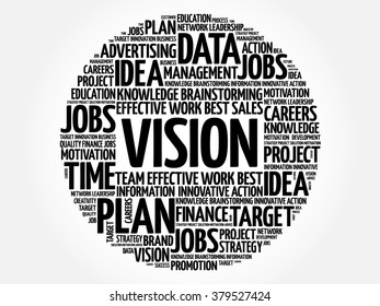 VISION word cloud, business concept