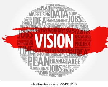 VISION word cloud, business concept