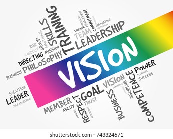 Vision word cloud collage, business concept background