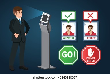 Visitor Management System, Kiosk Self-registration System, Access Control And Time Attendance