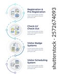 Visitors management infographic design template. Badge systems, software technology. Data visualization 4 options. Process vertical flow chart