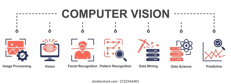 Conjunto de íconos de IA visual enfocados en el análisis de Imágenes, detección de patrones e información predictiva
