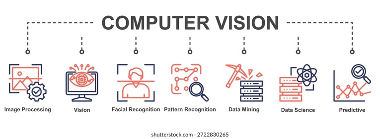 Conjunto de íconos de IA visual enfocados en el análisis de Imágenes, detección de patrones e información predictiva