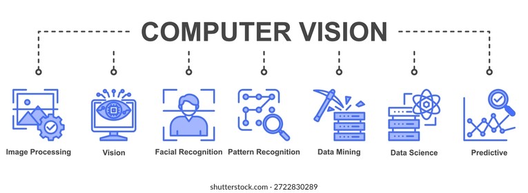 Conjunto de ícones de IA visual focado na análise de imagens, detecção de padrões e insights preditivos