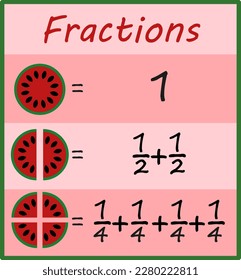 ayuda visual para niños en matemáticas sobre el tema de las fracciones. 