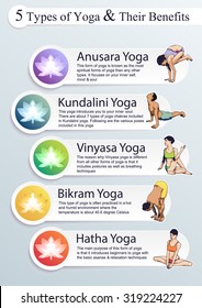 Visual aids with the description and the symbolic representation of the five types of yoga and its advantages as compared with images of human figures.