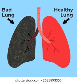Visual comparison of healthy lungs and blackened lungs 
    damaged by smoking, suitable for health education. 
    Minimalist style, flat art design.
