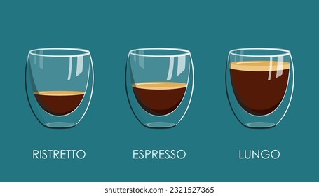 Visueller Unterschied zwischen Ristretto Espresso und Lungo Vektorgrafik.  Kaffeetassen mit Doppelwandglas und verschiedenen Arten von Kaffeezubereitungen.