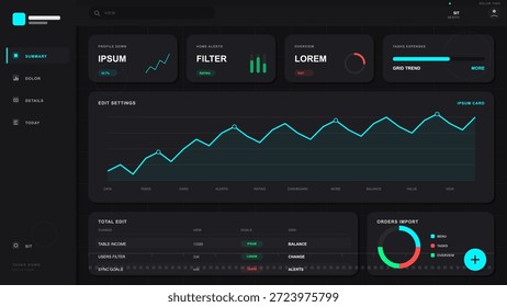 Visual de um painel de controle digital exibindo tendências em dados, configurações do usuário para edições e resumos financeiros. O foco está nos saldos e no rastreamento de metas.