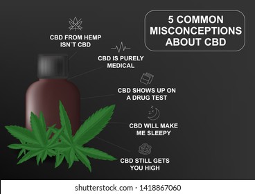 Visual drawing of benefits effective or properties the skin and body human endocannabinoid system for marijuana CBD on black background for vector illustration