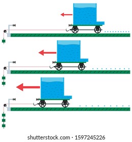 A visual experience in school physics uniformly rectilinear motion.
