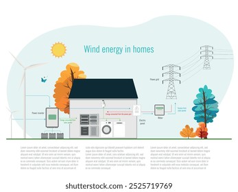 Exploración visual de cómo se utiliza la energía eólica en los hogares para generar electricidad, incluidos componentes como turbinas eólicas y su conexión al sistema eléctrico doméstico.