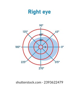 The visual field of the left and right eye. Binocular fusion and depth perception. Scientific resources for teachers and students.