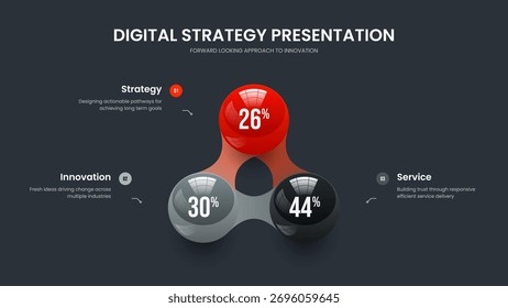 Visual Forecast Slide Layout Vector Illustration. Consulting Overview Three Step Infographic Slideshow Design. Market Report 3 Option Diagram Presentation Template.