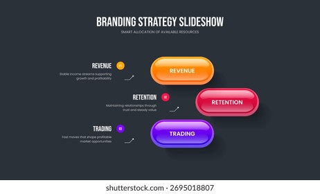 Visual Growth 3 Option Diagram Frame Layout. Project Planning Slideshow Design Vector Illustration. Service Forecast Three Element Infographic Presentation Template.