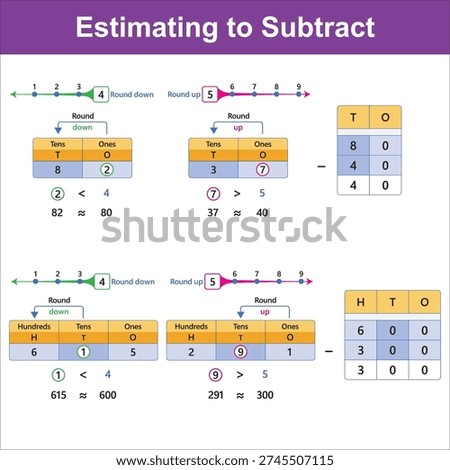 A visual guide to estimating subtractions. it shows number lines for rounding and place value tables to estimate numbers before performing subtraction.