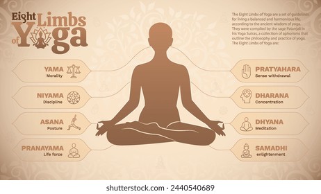 Visual Guide to Patanjali's Eight Limbs of Yoga- Infographic for Spiritual Growth and Enlightenment vector design