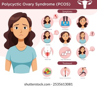  A visual guide to Polycystic Ovary Syndrome (PCOS). Covers symptoms like irregular periods, excess hair, acne, and fertility issues. Provides information on causes, diagnosis, and treatment options.