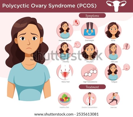  A visual guide to Polycystic Ovary Syndrome (PCOS). Covers symptoms like irregular periods, excess hair, acne, and fertility issues. Provides information on causes, diagnosis, and treatment options.