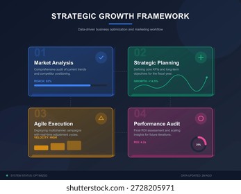 Um guia visual mostra etapas para análise de mercado, planejamento estratégico, execução ágil e auditoria de desempenho. O foco está em métodos orientados por dados para o crescimento e a otimização dos negócios.