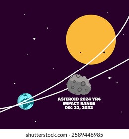 Visual illustration depicting the potential impact trajectory of Asteroid 2024 YR4 on Earth on December 22, 2032