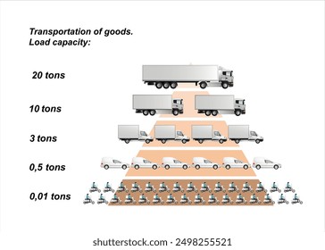 Visual infographics of the carrying capacity of vehicles for transporting goods with a carrying capacity of 20, 10, 3, 0.5, 0.001 tons.