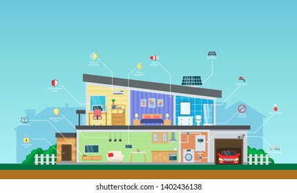 Visual infographics modern smart home system control. Interior and exterior of the house, interface house automation smart home, concept of architecture, technological logos. Vector illustration.