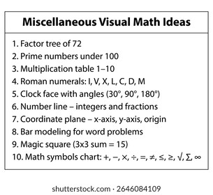 Ideas y recursos de matemáticas visuales para profesores: árboles de factores, números primos, números romanos y más