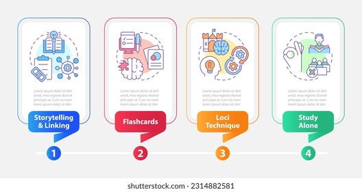 Visual memorization strategies rectangle infographic template. Mind. Data visualization with 4 steps. Editable timeline info chart. Workflow layout with line icons. Myriad Pro-Bold, Regular fonts used