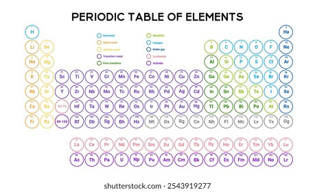 Tabla periódica visual con cuadrados coloridos para Elementos, que proporciona información de grupo y números atómicos para estudios de química.