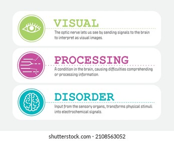 Visual Processing Disorder, short VPD. A learning disorder were your brain can't process correctly what you see. Vector info graphic with descriptive text and icons. 