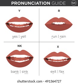 Visual pronunciation guide with mouth showing correct way to pronounce English sounds