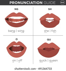 Visual pronunciation guide with mouth showing correct way to pronounce English sounds