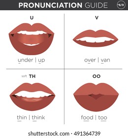 Visual pronunciation guide with mouth showing correct way to pronounce English sounds