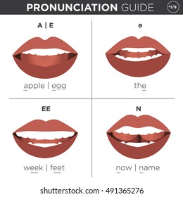 Visual Pronunciation Guide With Mouth Showing Correct Way To Pronounce English Sounds