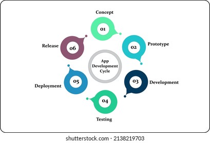Visual representation of App development cycle with bubble shape.  Infographic presentation template of a six-step process
