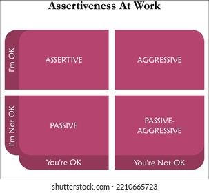 Visual Representation Assertiveness Work Matrix Infographic Stock ...