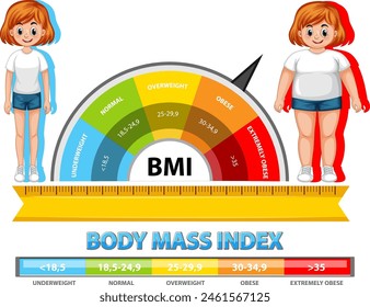 Visual representation of BMI categories and ranges