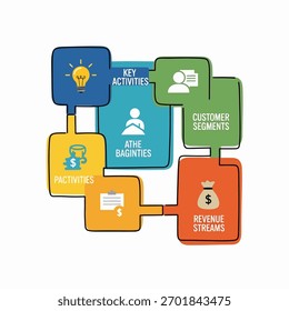 A visual representation of the Business Model Canvas, illustrating key components of a business strategy.