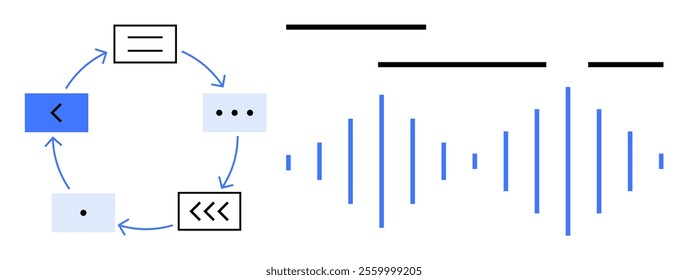 A visual representation of communication and signal processes showing a cycle of connected icons and sound wave patterns. Ideal for technology, communication, networking, signal processing