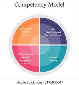 Visual Representation Competency Model Icons Matrix Stock Vector ...