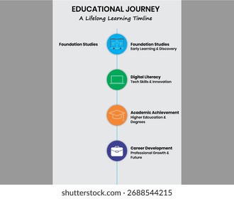 Visual representation of the education journey and student success path from school to career with modern layout.