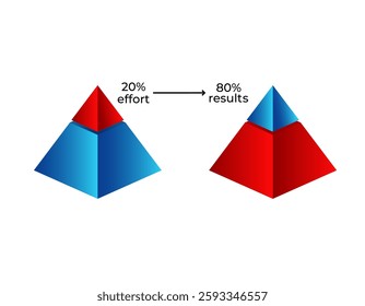 Visual representation of efficiency using pyramids to show balance between effort and results.