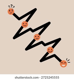 Una representación visual de un viaje emocional, que comienza con la confusión y termina con la felicidad, representada como un camino con rostros emocionales.
