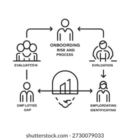 Representación visual del ciclo de flujo de trabajo del proceso de incorporación y evaluación de un empleado