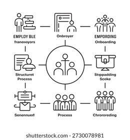 Representación visual del proceso de incorporación de empleados con etapas conectadas e iconos de personas