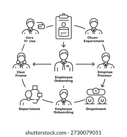 Representación visual de un flujo de proceso de incorporación de empleados con departamentos interconectados
