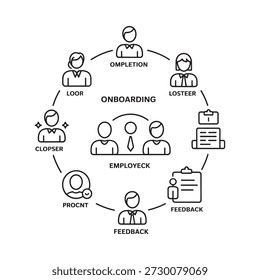 Representación visual de un proceso de incorporación de empleados con varias etapas y Comentarios
