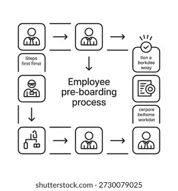 Representación visual de un proceso de pre-embarque de empleados con pasos secuenciales