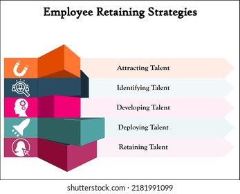 Visual representation of Enhancing Employee Retaining Strategies with Icons and description placeholder in an Infographic template